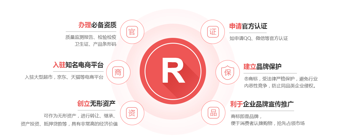 墨江商标注册的作用